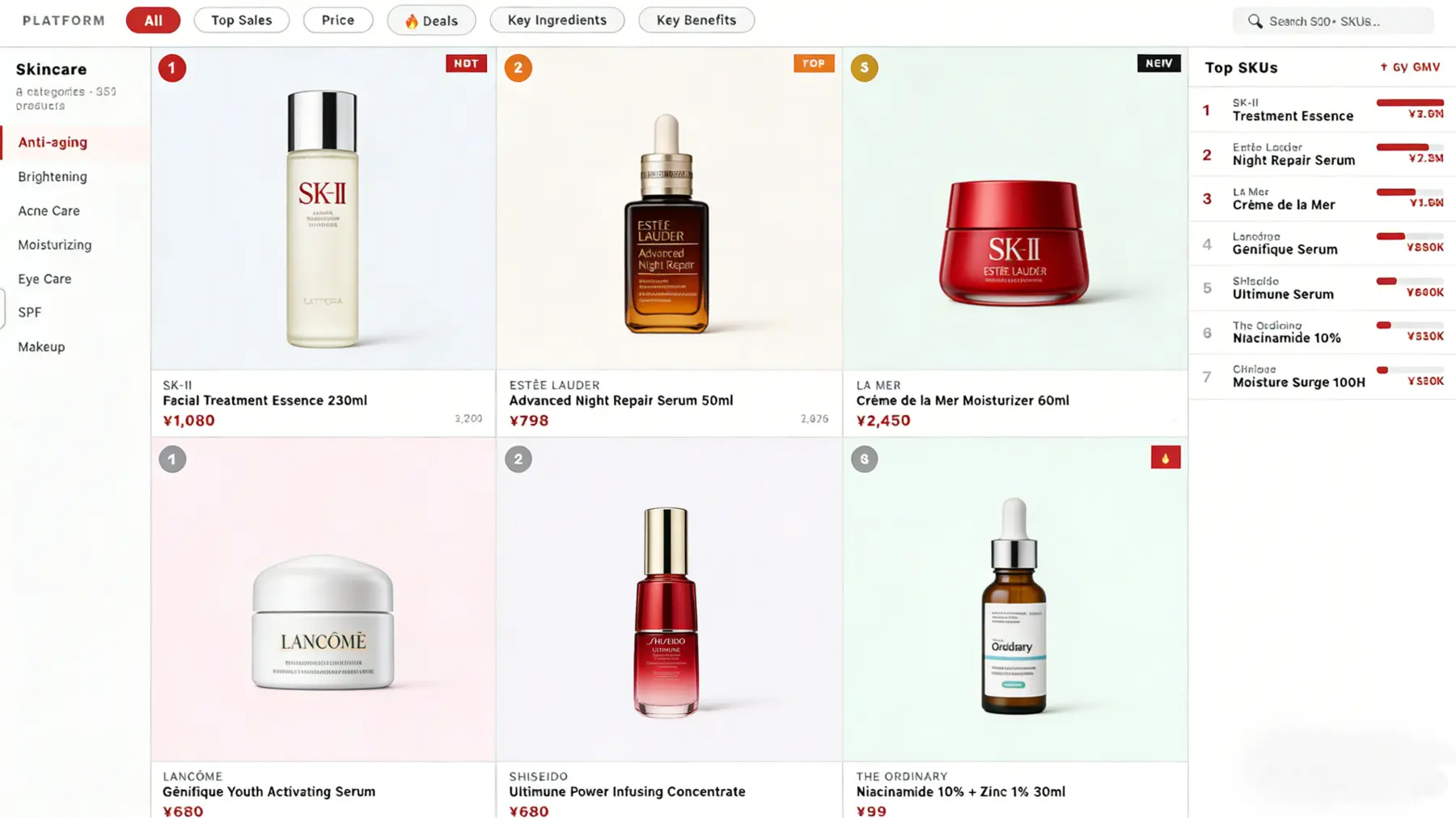 Beauty e-commerce category dashboard showing product rankings and top SKUs