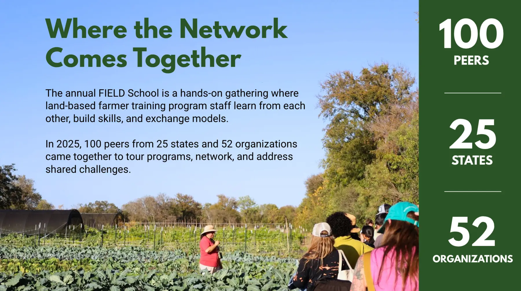 FIELD Network impact slide showing peers, states, and organizations